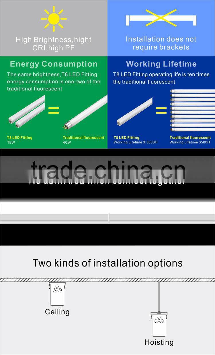 Anti-glare design Nice performance High efficiency 0.9m 24W LED T8 tube light Suit for Europe market