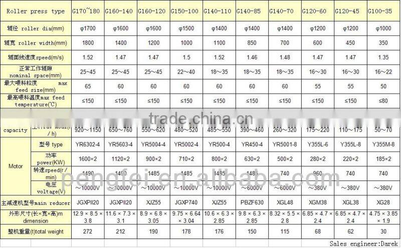 Roll mill/rolling mill/roller mill