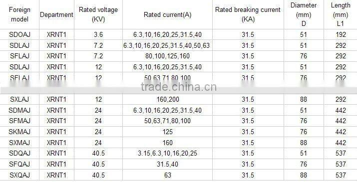 24KV HRC high voltage fuse for transformer(CE )