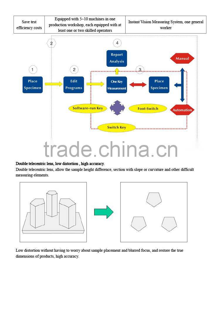 mitutoyo vision measuring machine / qick visio / video measuring ( YOT-D30 )