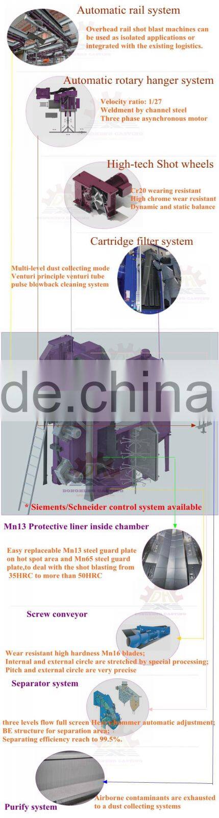 Q385 double route hanger chains type continuous working sand blasting