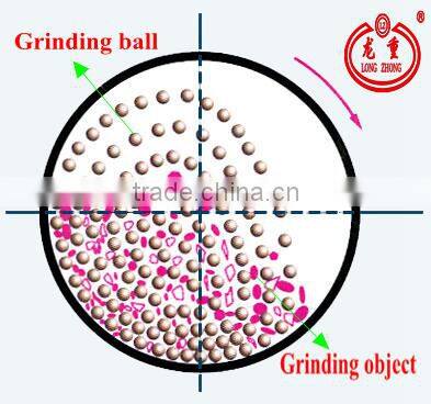 Wide Application Different Size Ball Mill For Mining from China