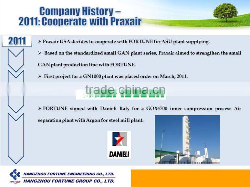 LNG Plant---High efficiency low power consumption small size MRC process