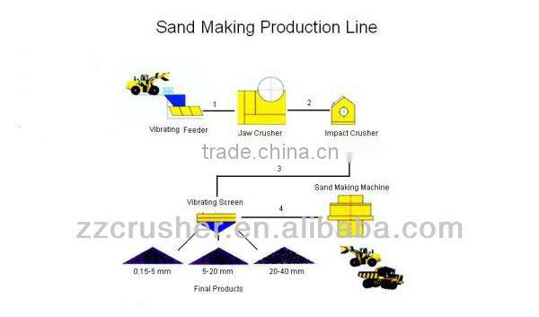 New Small Sand Making Machine for Sale