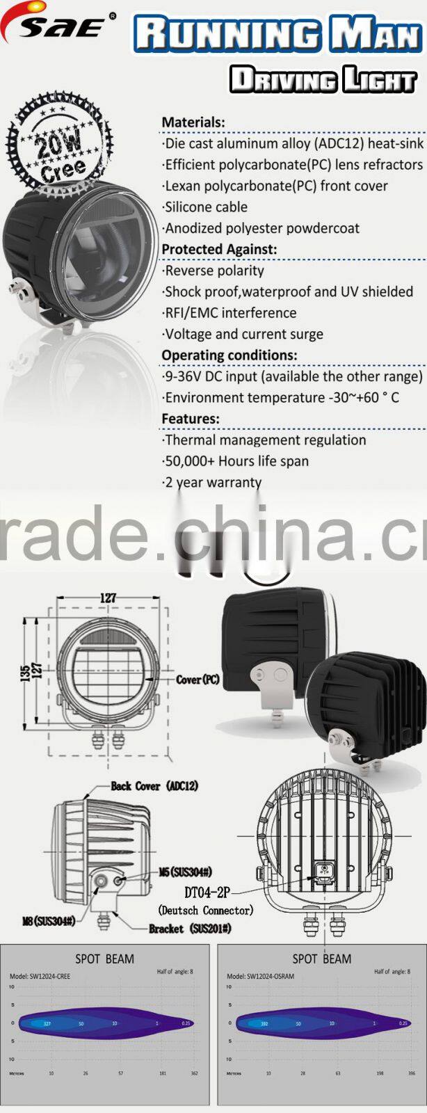9'' Led Headlight For Truck High Power 150W LED Driving Light For Heavy Duty 4x4 Spot Lights Round Working Light