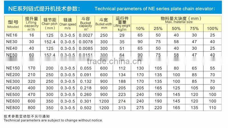 Low price chain elevator / NE series chain elevator / new type chain elevator
