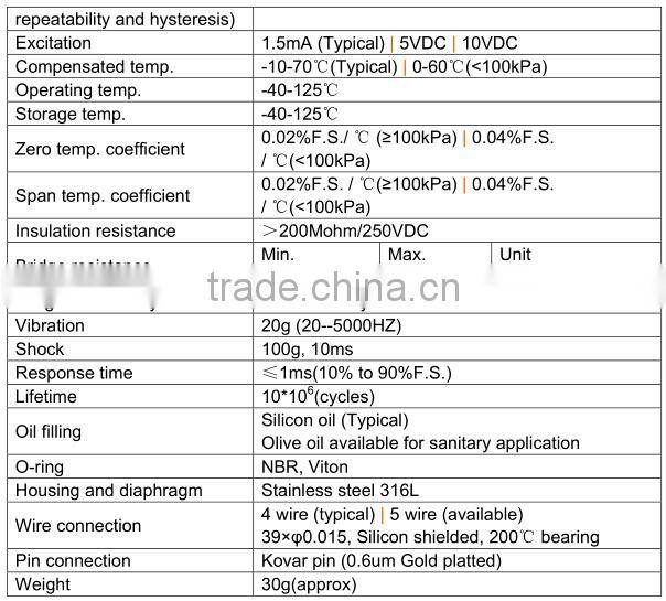 Industrial Pressure Sensor,hot sale pressure sensor,2015 new type pressure sensor