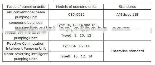 Model 8 ,Linear motor pumping unit for oilfield