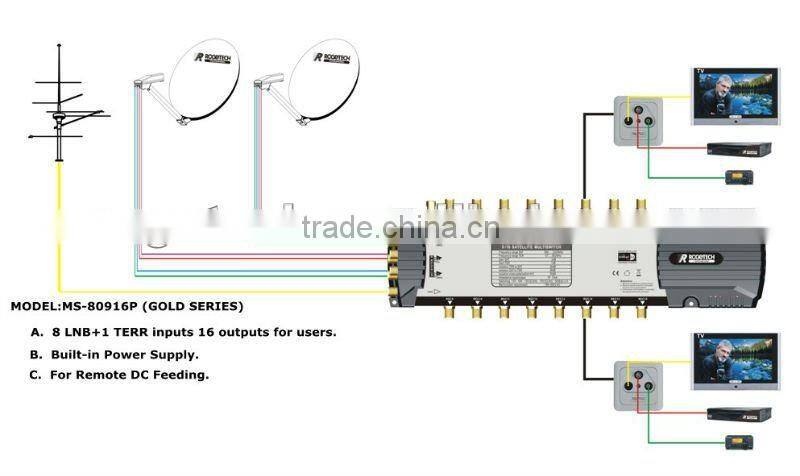 3 inputs 4 outputs satellite signal compact Multiswitch (MS-30304)