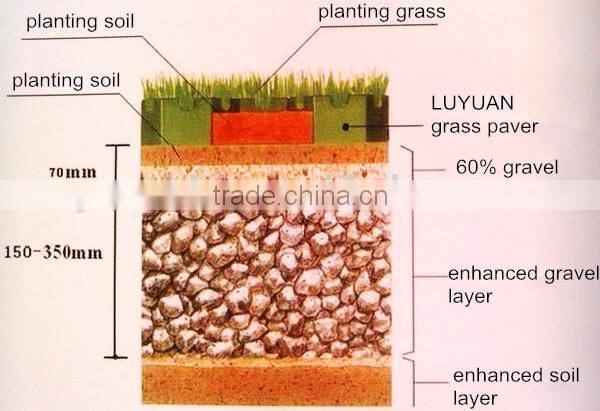 Plastic grass paver lawn grid, ground stabilization