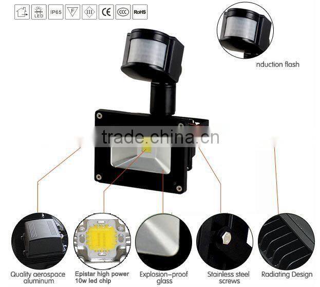 LED wall pack lights LED floodlight housings