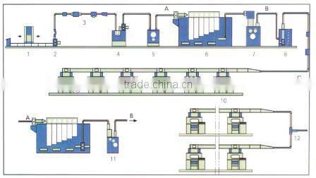 Cotton spinning machinery- Blow room and carding machines