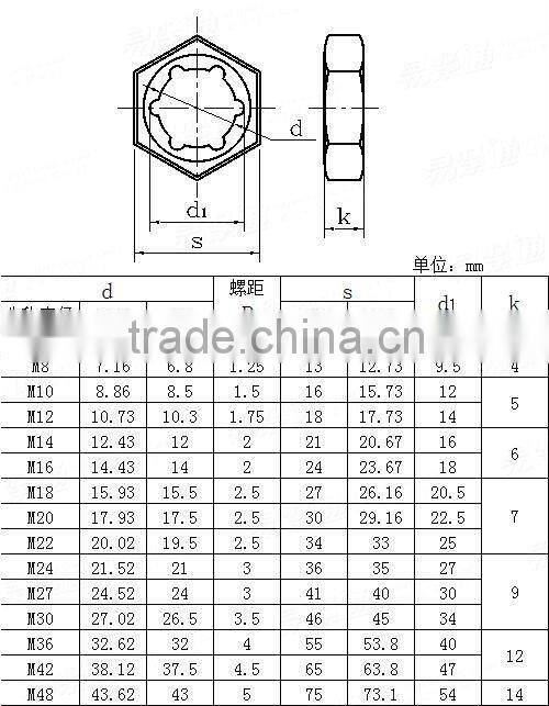 security lock nuts self locking counter nut