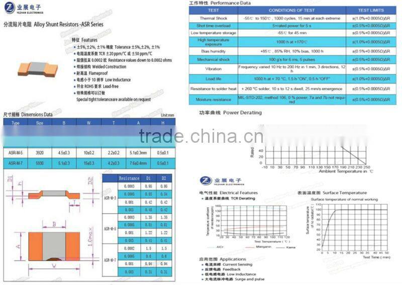Munich Electronics Fair 5W 1% Shunt Resistors ( ASR model family)