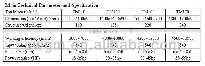 High quality Tractor PTO drive Topper Mower for sale