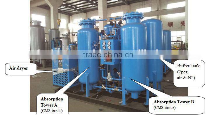 wholesale price for agent wanted nitrogen generator promotion China factory supply