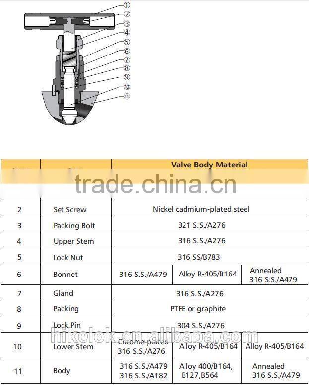 Titanium Forged Gauge Valve China Manufacturer Low Price Gauge Valve