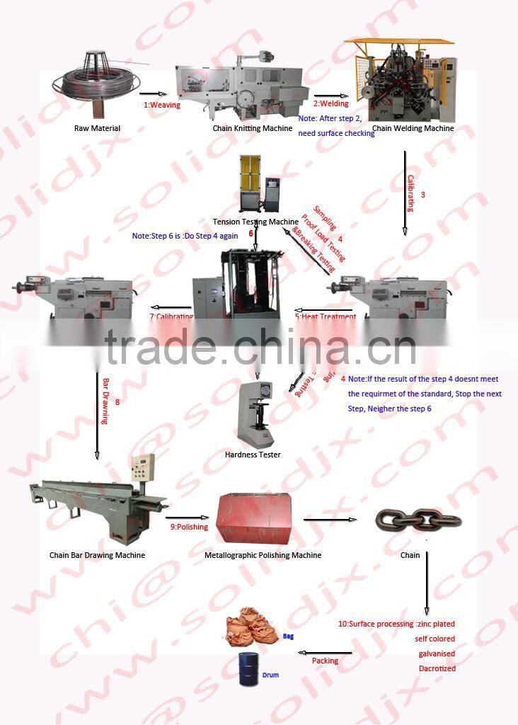 2014 round link chains in yuhang