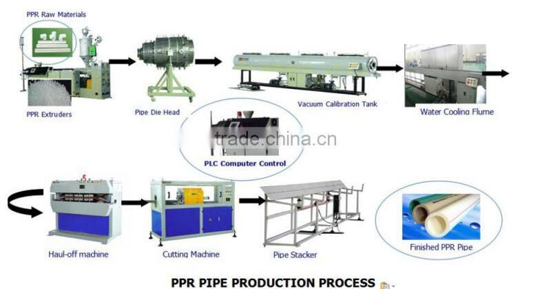 28m/min High Speed PPR Pipe Making Machine