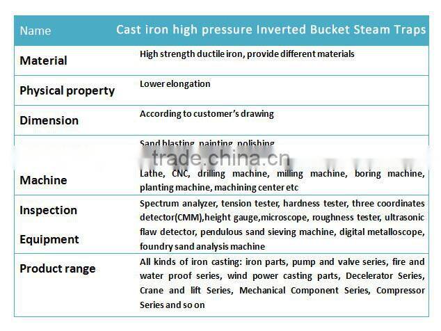 valve parts, drain valve,Best quality castings, cast iron ball valve