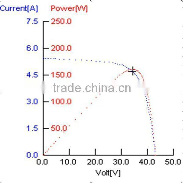 200w transparent solar panel for sale with high efficiency
