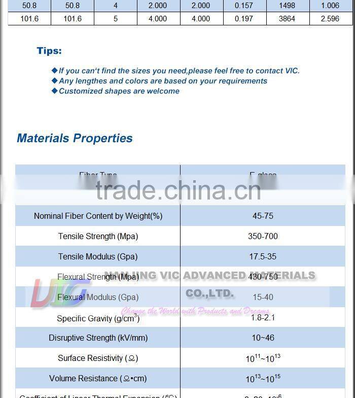 Supply High Strength Fiberglass Tube,High Quality Fiberglass Tube,UV Resistant,Flexible,Made In China