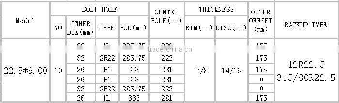 disc wheel 22.5x9.00 for truck