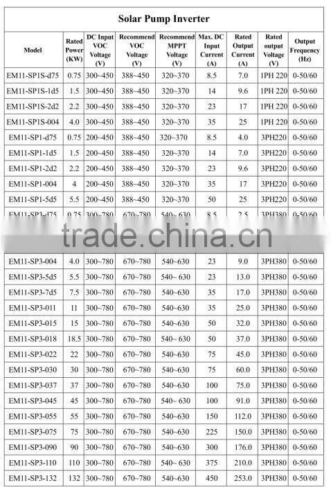 Solar Pumping Inverter for Sprinkling System 15kw