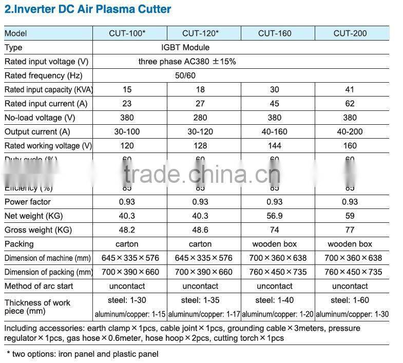 2013 NEW Inverter IGBT module LGK series DC Plasma Cutter