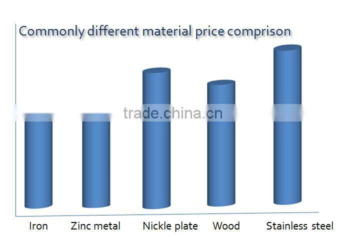 Manufacturing wooden candle lanterns Kings Decor