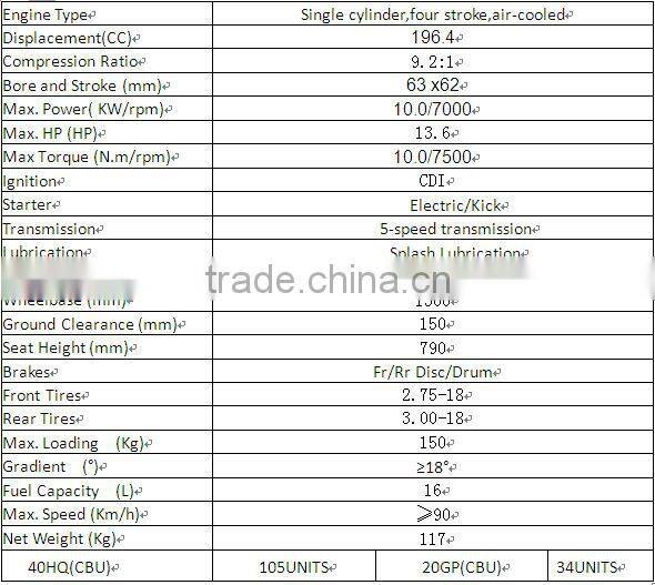 Popular high quality moped (ZF150-4)