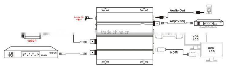 Manufacturer Supply High Quality vga av converter