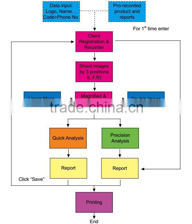 3D magic mirror skin analyzer popular skin analysis machine