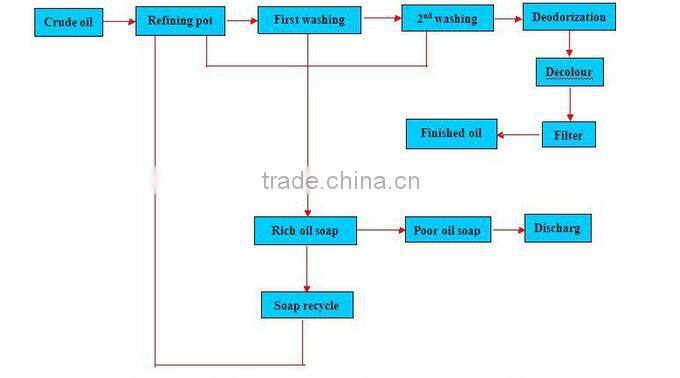 cold oil extraction machine/ oil extraction equipment