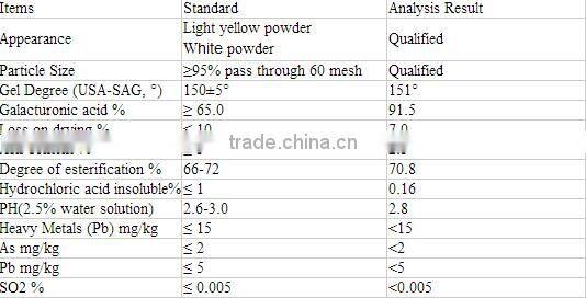 Food grade organic pectin
