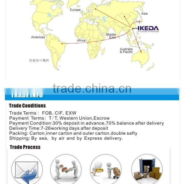 China wholesale gift item/promotional gift items/gift item