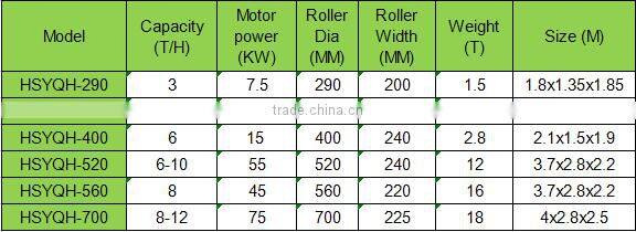 China Top Quality Briquette Making Machine Price