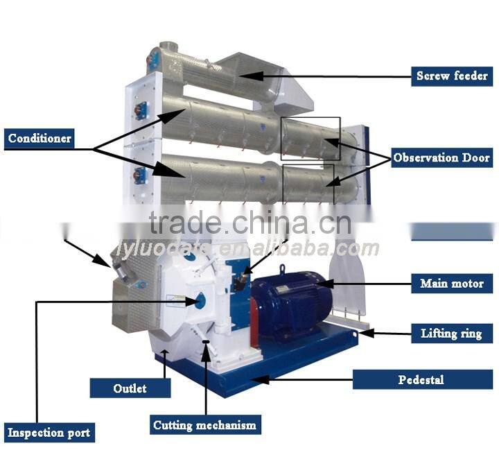 CE approve 2016 good price fish feed pellet machine,fish feed machine,fish feed making machine