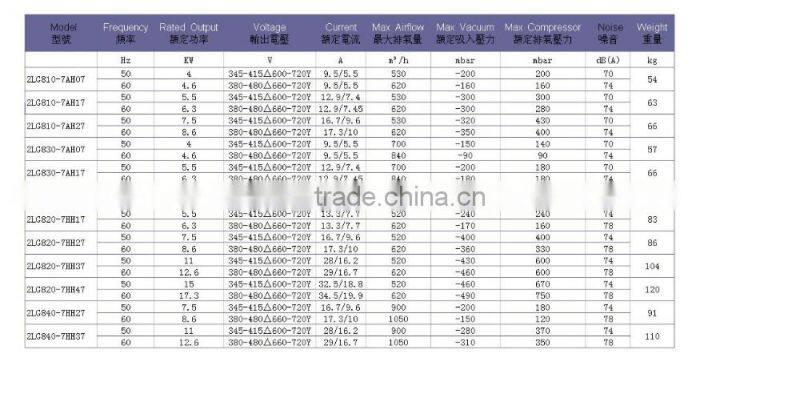 LIONGOAL regenerative blower machine High quality and low noise