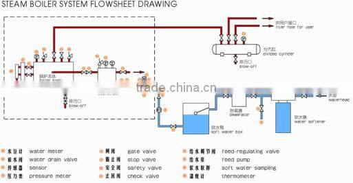World Best Selling Products Steam Boiler Safety Valve