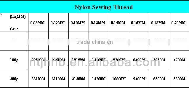 0.24mm Nylon 6/ 66 Monofilament Yarn Sewing Thread Manufacturer