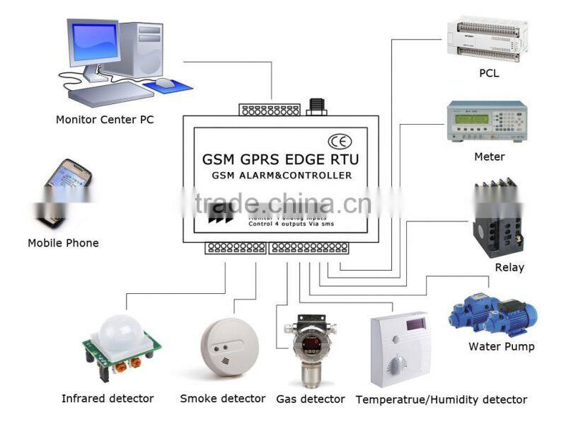 processing control temp logger,controle remoto gsm