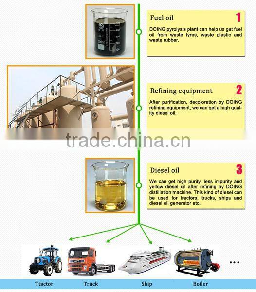 10TPD Waste engine oil distillation machine popular with Mexico customer