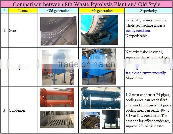 JINZHEN Q245 boiler steel waste tires oil extraction plant