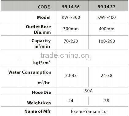 Marine Wholesale Water Driven Turbine Fan
