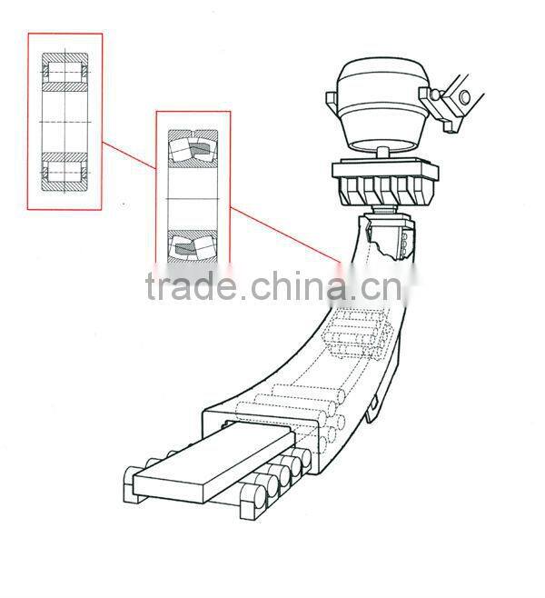 Spherical roller bearings 22224 for Primary Metal