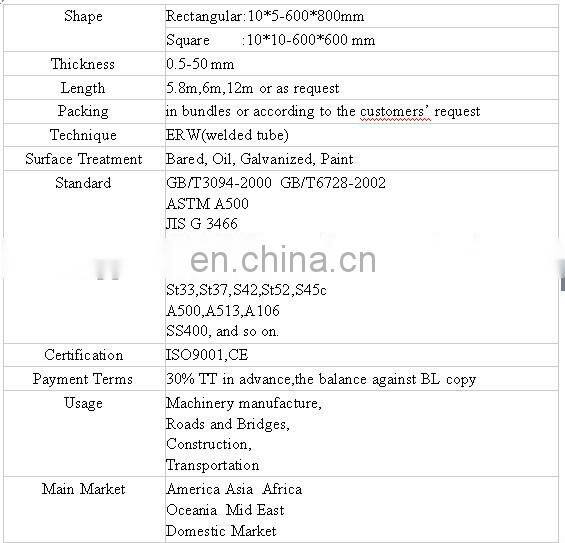 stainless steel square pipe/tube