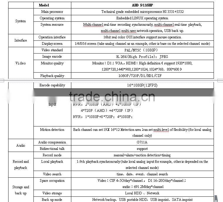 PAL/NTSC 16CH Analog VGA HDMI Dvr 3in1 HVR/NVR/AHD Dvr Support 1080P AHD Camera& IP Cameras Home Security System