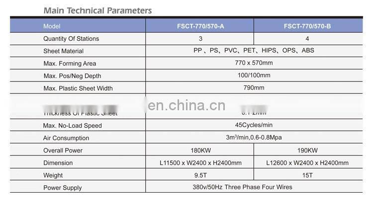 Plastic automatic plate vacuum forming low price thermoforming machines