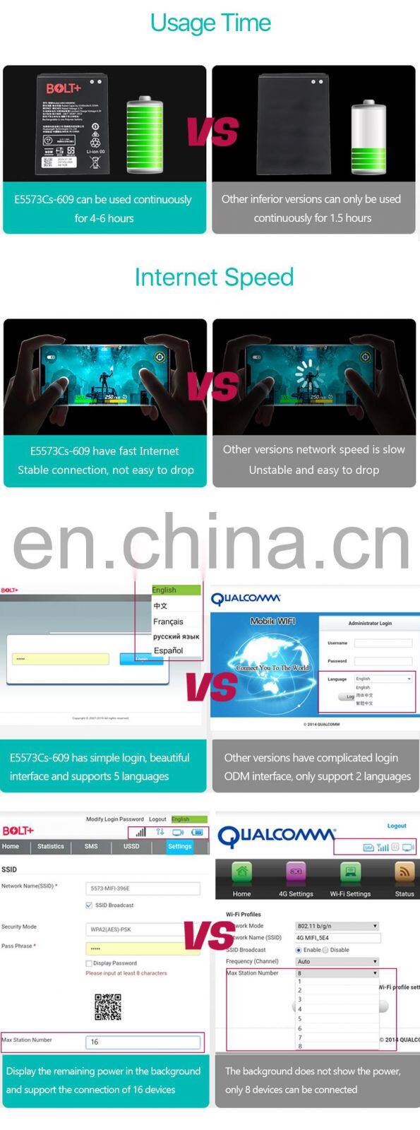 ALLINGE SDS998 E5573 E5573Cs-609 LTE FDD 150Mbps 4G Pocket WiFi Router Modem